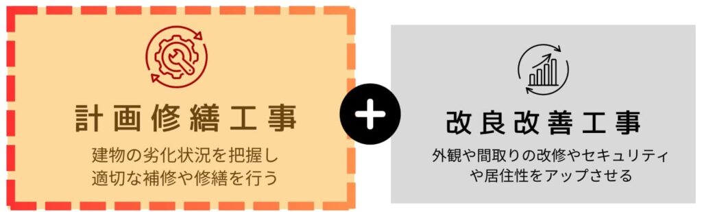 計画修繕工事（大規模修繕工事）