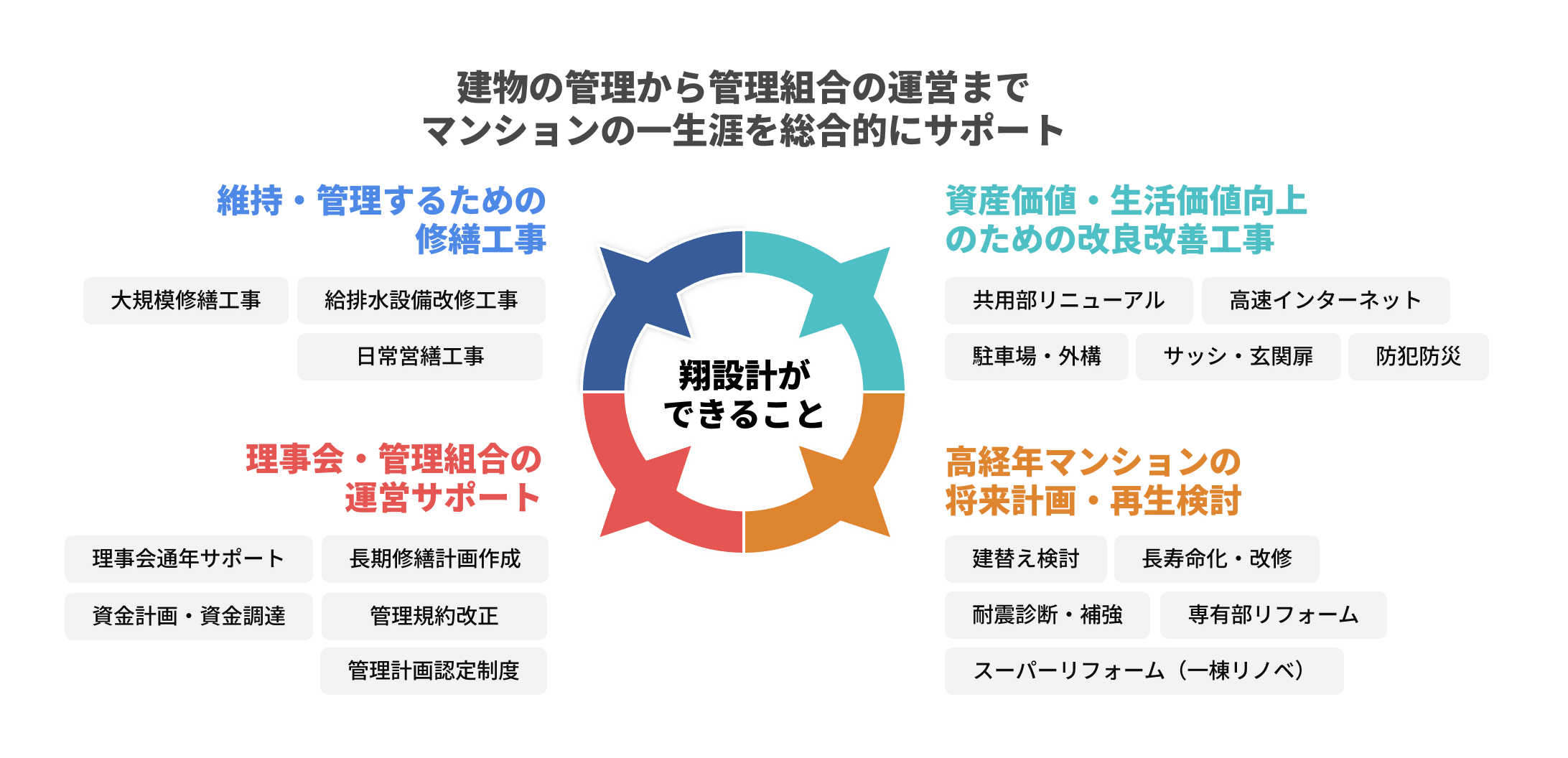 分譲マンションTOP