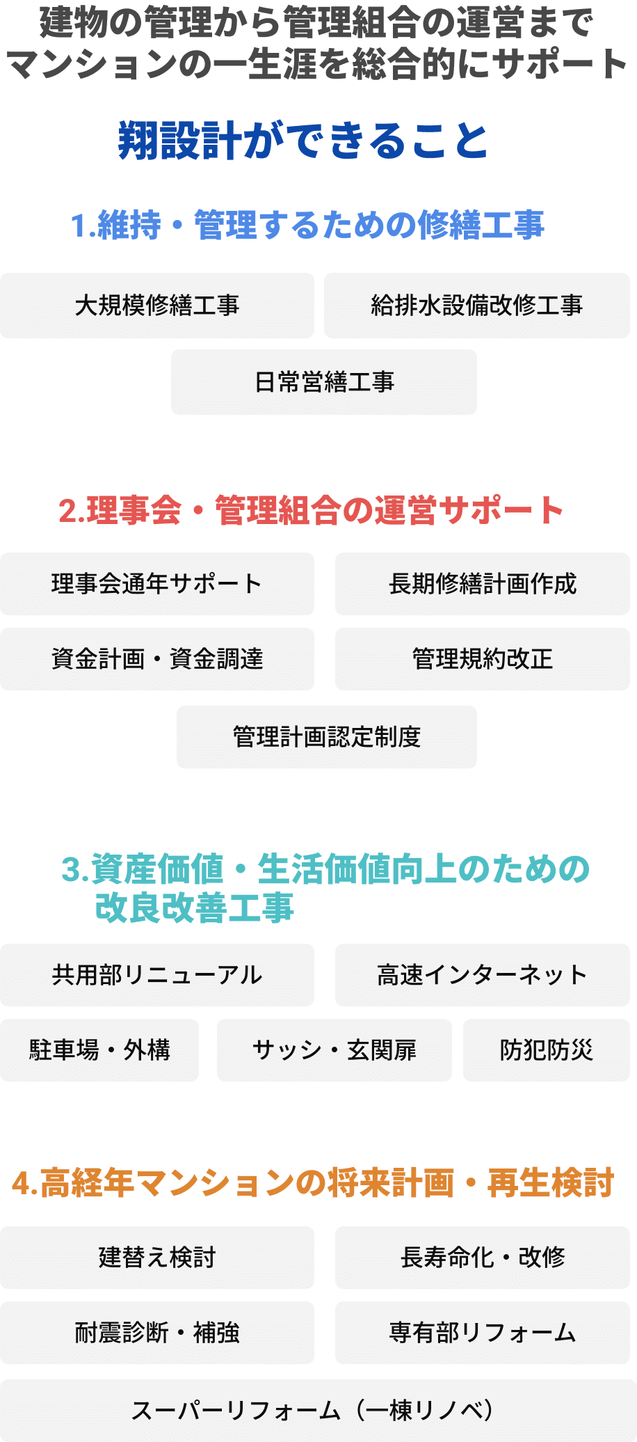 分譲マンションTOP